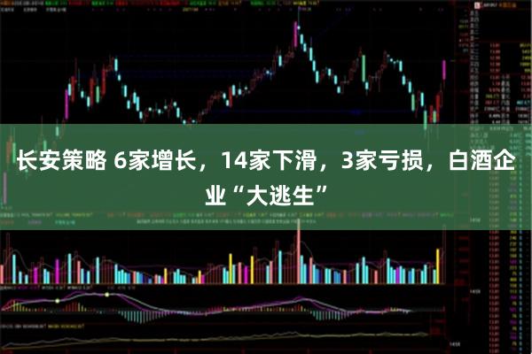 长安策略 6家增长，14家下滑，3家亏损，白酒企业“大逃生”